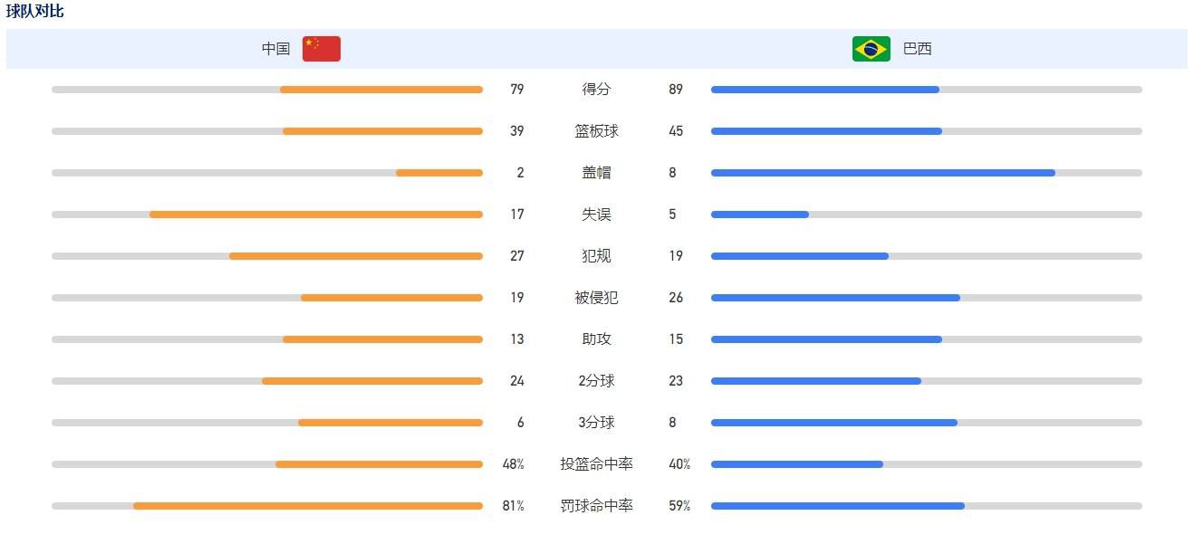 李宇春、杨澜、模特李斯羽、《过界》导演刘韵文等演艺界人士都纷纷赶来，为华语电影走出去站脚助威。