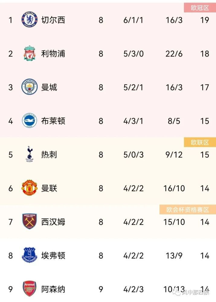 《星际穿越》单日票房602.55万，表现相对平稳，受到新片 三月网售票房占比创新纪录 票补政策短期内重现 2017-03-08 2016年全年国内电影市场网络售票票房平均比率达到75.66%，而一线城市上海的比率更是达到83.20%。